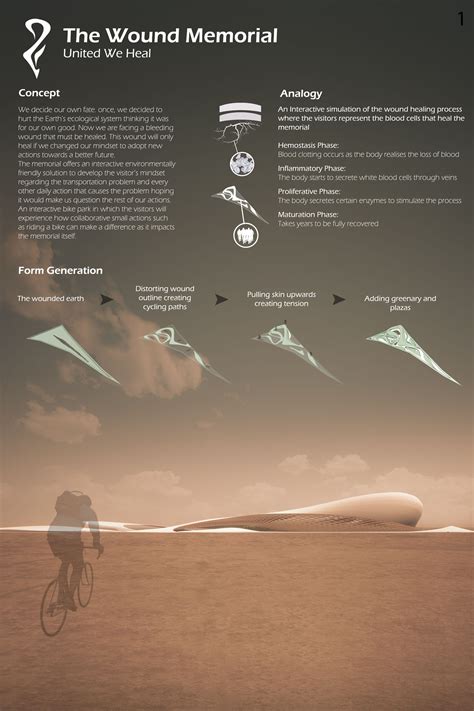 wound concept models architecture architecture design