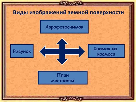 Виды изображений земной поверхности - презентация онлайн