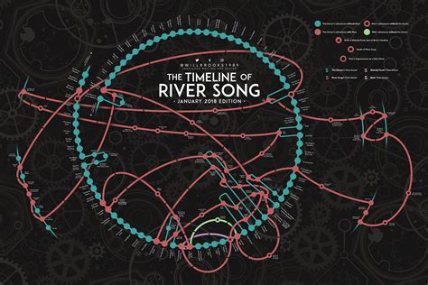 Will Brooks' River Song timeline (January 2018) : r/doctorwho