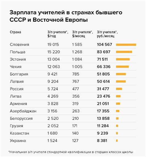 Средняя зарплата учителей в Казахстане в 2025 году