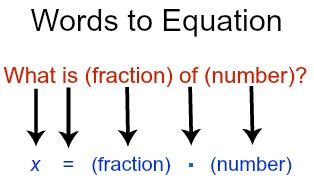 Finding Fractional Parts of a Number | Study.com
