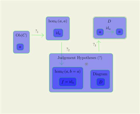 logic     types  implication involved   type