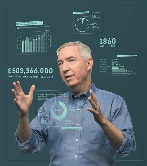 Understanding and Appreciating Wheaton College's Endowment • Wheaton