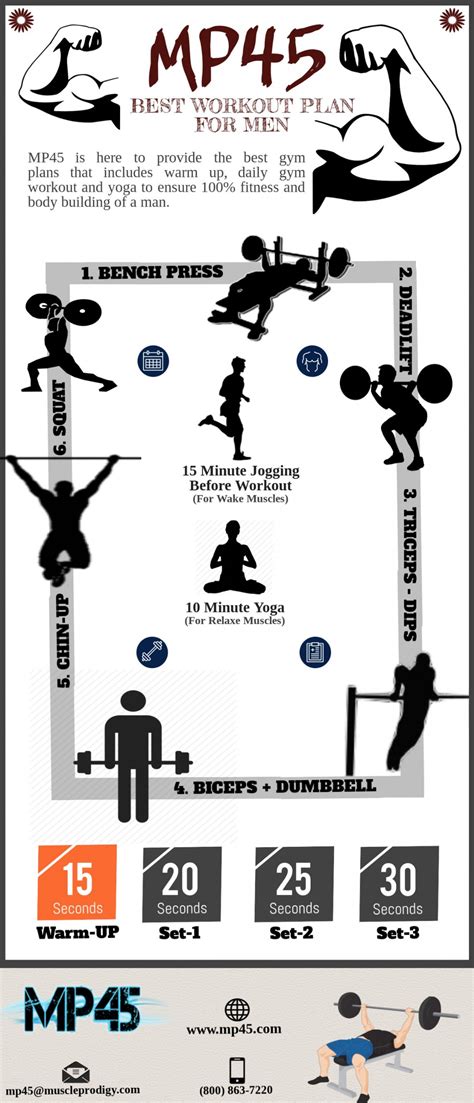 Beginner Gym Workout Schedule For Men