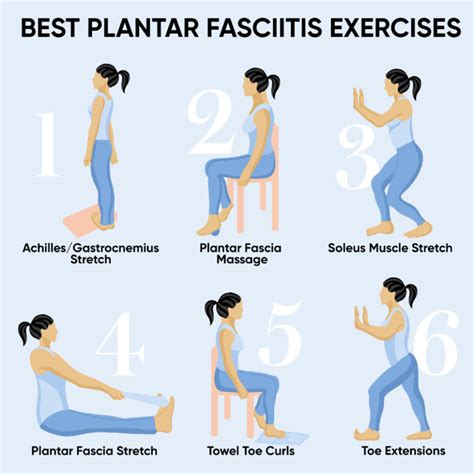 Treatment for plantar fasciitis - Philadelphia Holistic Clinic