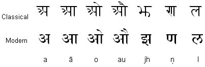 devanagari alphabet