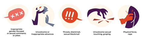 Identifying Violence
