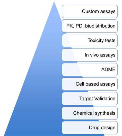 Drug Development – Biofuture Medicine