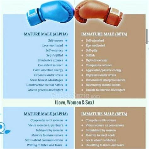 Alpha vs beta | Self pity, Motivation, Alpha male