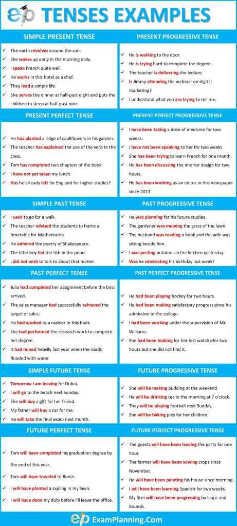 Tenses Examples (58 Sentences of all tenses) - ExamPlanning