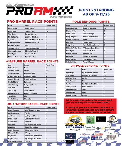 Silver Spur Riding Club