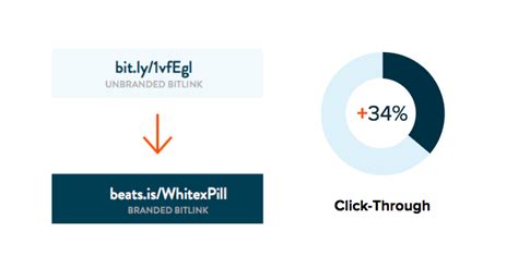 Best TinyURL Link Shortener Alternative: Replace TinyURL URLs with Bitly
