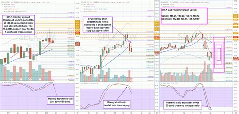 trading blueprint  splunk splk stock marketbeat