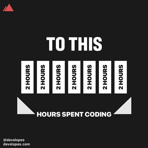 Devslopes - Home | Facebook