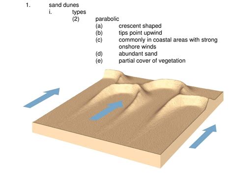 dynamic forces  wind  deserts  study  erosion