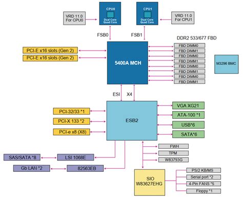 LGA 771 (Socket J)