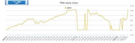 Trw Financeiro