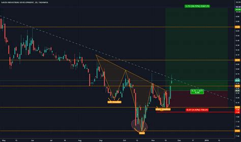 2130 Stock Price and Chart — TADAWUL:2130 — TradingView