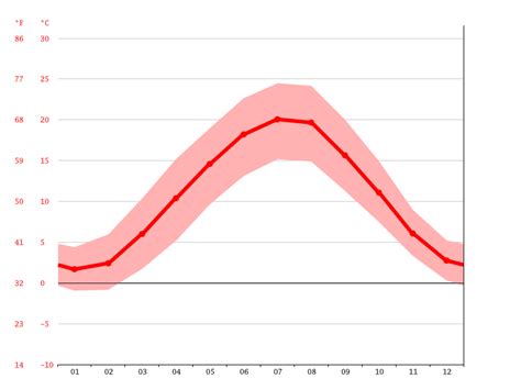 Germany Climate: Average Temperature, Weather by Month & Weather for ...