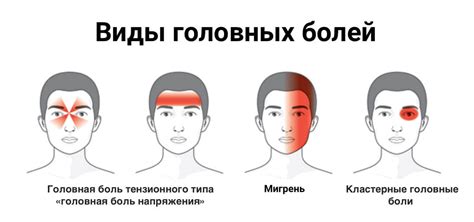 Головний біль і холод