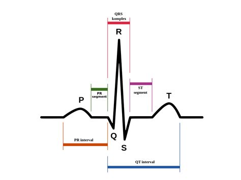 pqrst  aid