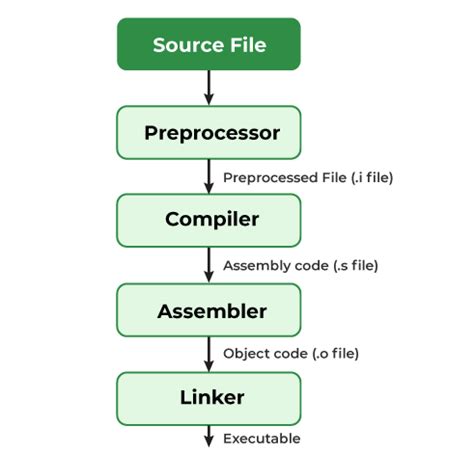 syntax functions storage classes inputoutput interview questions