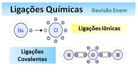 Diferenças Entre Ligação Ionica E Covalente