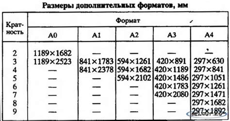 Размеры дополнительных форматов листов » Фото БелГУТа