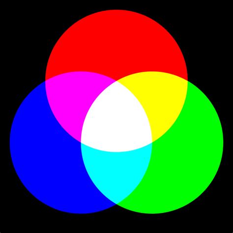 Adobe RGB vs. SRGB-Farbraum – welche zu verwenden | PFRE