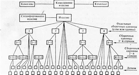 Основные сведения о деталях и сборочных единицах - Слесарно ...