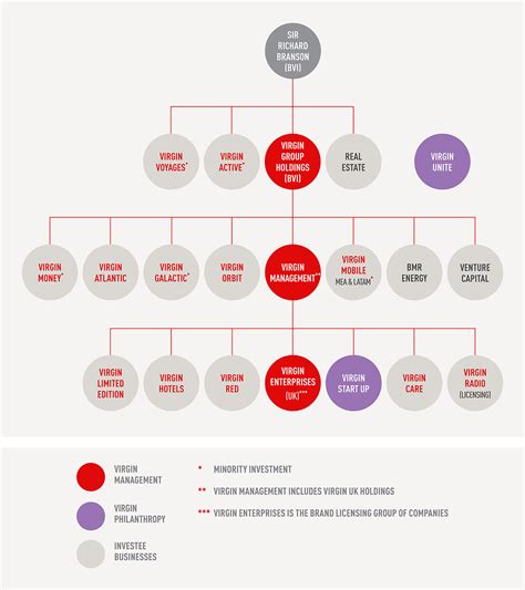 virgin group net worth 2023
