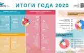 Центр Лечебной Педагогики