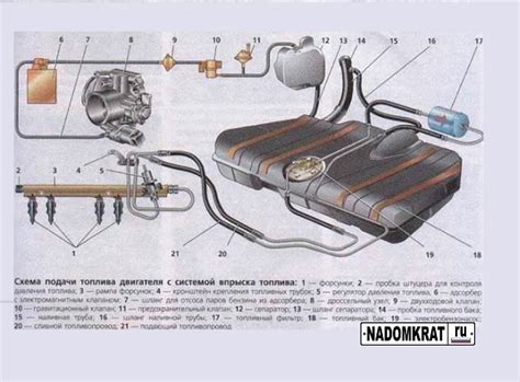Ваз 2115 топливная система - Всё об автомобилях Лада ВАЗ