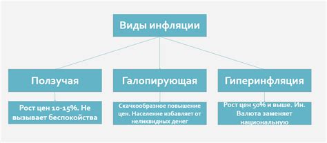 Инфляция: Причины, виды и реальный уровень в России