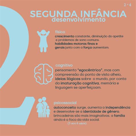 Segunda Infancia Idade - Segunda Infância | Desenvolvimento físico, Psicologia do ...