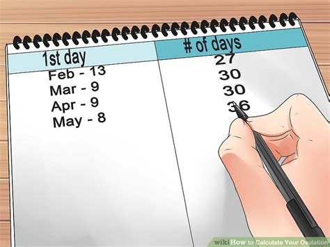 how to calculate the ovulation date