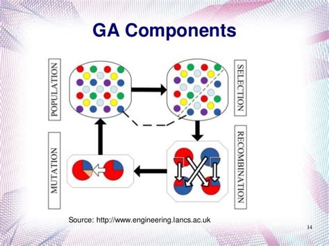 Genetic Algorithm by Example