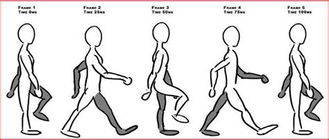 muhamadakbar sikap berjalan  ideal