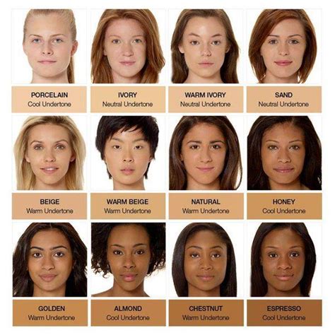 skin color types names bd swiss