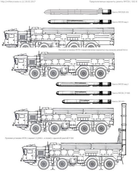 MilitaryRussia.ru - Крылатая ракета 9М729 (мысли): militaryrussia ...