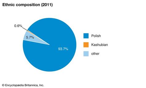 Poland - Climate | Britannica.com