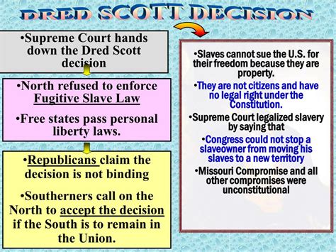 PPT - Dred Scott Decision (1857) PowerPoint Presentation, free download ...