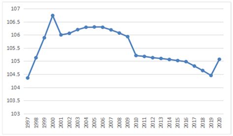 Empirical Research on Male Preference in China: A Result of Gender