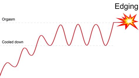 What Does 'Edging' Mean? The Slang Term And Meme Trend On TikTok And