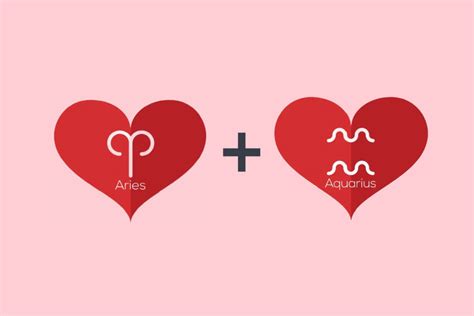 Áries E Aquário Combinação - Veja a combinação amorosa de Áries com os 12 signos
