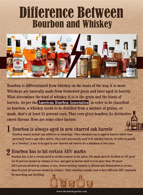 Difference between bourbon and whiskey : r/whisky