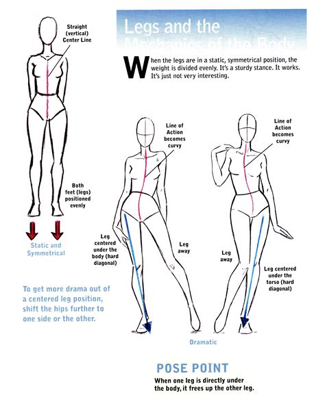 Figure It Out! Drawing Essential Poses: The Beginner’s Guide to the