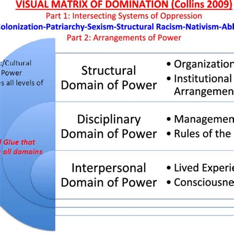 Logic model. Radical contextualization of educational opportunity ...