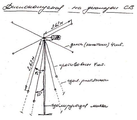 АНТЕННЫ