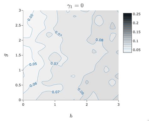 Empirical Type I error rate at the 5% significance level of the ...
